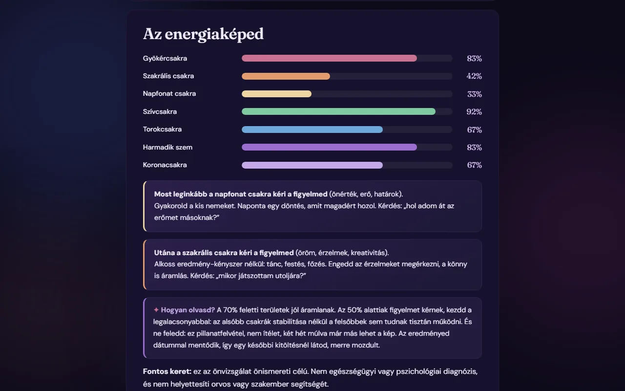 Csakra teszt: Az energiakép